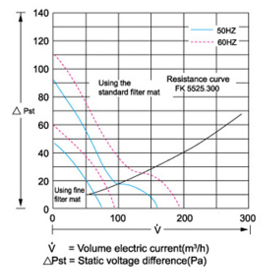 Power Specific property curve